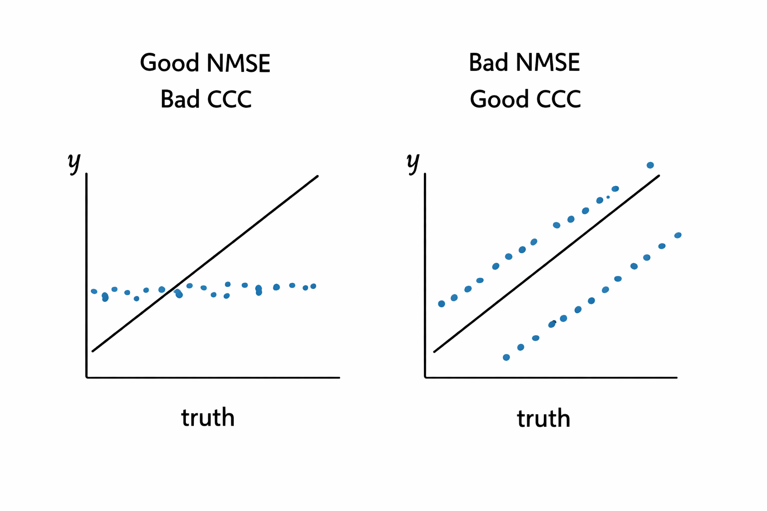 nmse-and-ccc
